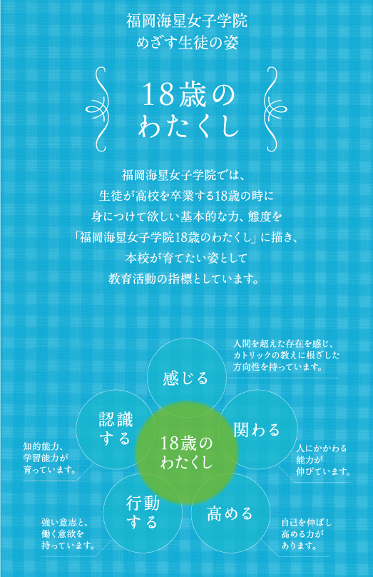 18歳のわたくし