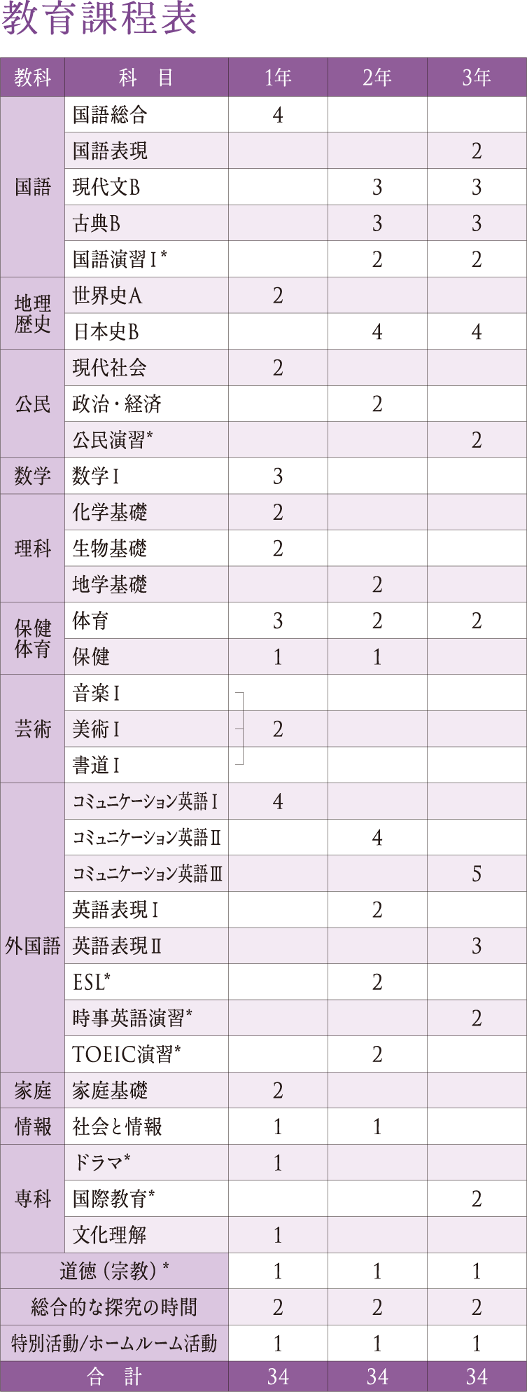 カリキュラム（教育課程表）