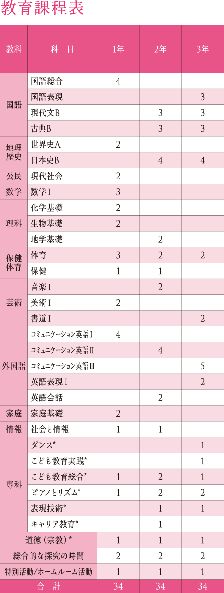 カリキュラム（教育課程表）